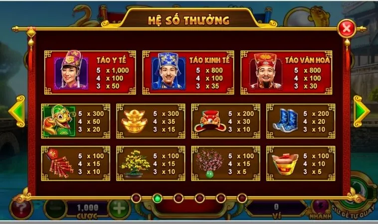 Hệ số thưởng trong game Nổ Hũ Táo Quân VN86